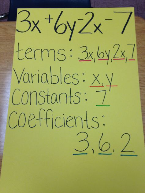 Parts of an algebraic expression Algebraic Expressions Anchor Chart, Algebraic Expression, Writing Algebraic Expressions, Notes Examples, Free Math Centers, Evaluating Algebraic Expressions, Algebraic Equations, Teaching 6th Grade, Math Expressions