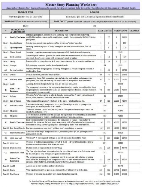 Master Beat Sheet with word count set to 85K Beat Sheet Writing, Romance Beat Sheet, Novel Beat Sheet, Beat Sheet, Writer's Desk, Save The Cat, Writer Memes, Cat Story, Writers Desk