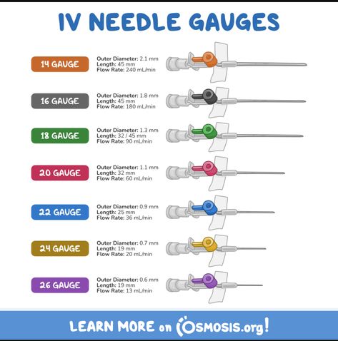 Surgical Nursing, Needle Gauge, Medical Knowledge, Nurse Humor, Biology, Surgery, Nursing, Medicine, Medical