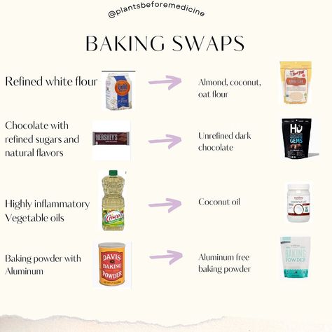 Ingredients Substitutions, Gems Chocolate, Holistic Food, Baking Swaps, Natural Baking, Food Swaps, Holistic Recipes, Healthy Swaps, Healthy Substitutions