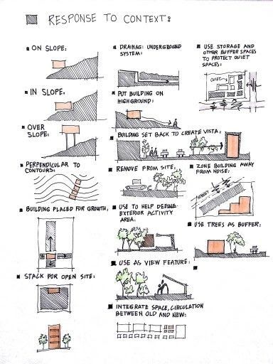 Section Sketches Architecture, Zoning Analysis Architecture, Zoning Ideas Architecture, Site Analysis Section, Architecture Site Sketch, Concept Section Architecture, Site Sections Architecture, Site Section Analysis, Site Sketches Architecture