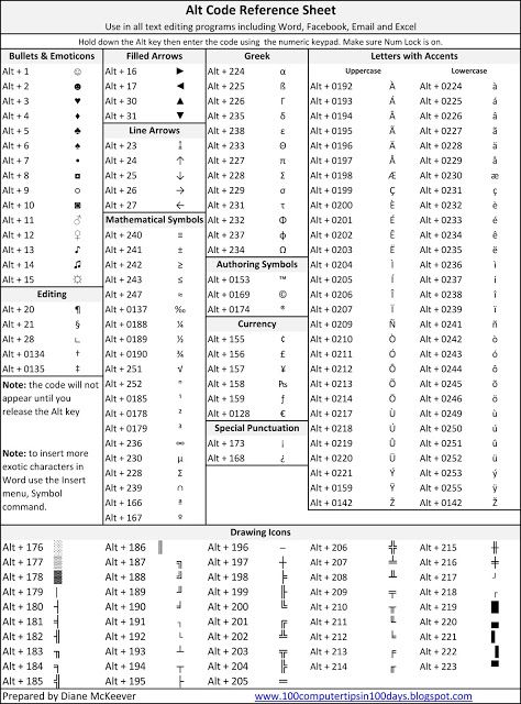 Alt Code Reference Sheet for PC users. Computer Alt Codes, Ctrl Shortcut Keys, Keyboard Shortcuts Symbols, Alt Keyboard Symbols, Basic Shortcut Keys For Computer, Laptop Keys Keyboard Shortcuts, Computer Keyboard Shortcuts, Keyboard Symbols, Keyboard Hacks