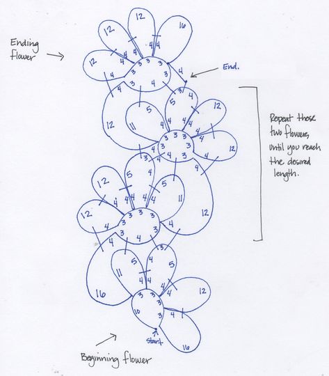 Tatted Bookmark, Tatting Bracelet, Tatting Ideas, Tatting Patterns Free, Tatting Necklace, Needle Tatting Patterns, Shuttle Tatting Patterns, Tatting Earrings, Tatting Tutorial