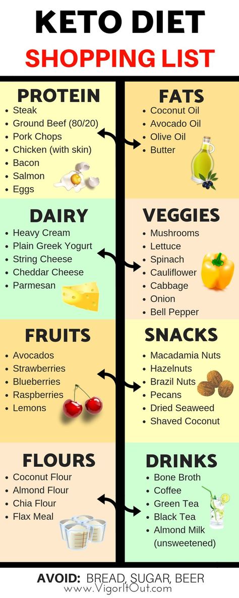 Keto shopping list for beginners to take to the grocery store for your low carb diet. Learn the best keto supplements and products to take to lose weight, beat the keto flu, and get the benefits of energy on the ketogenic diet. #keto #ketodiet #ketogenicdiet #ketogenic #ketoshoppinglist Keto Shopping List For Beginners, Keto Shopping List, Starting Keto Diet, Keto Supplements, Ketogenic Diet For Beginners, Ketogenic Diet Meal Plan, Ketogenic Diet Plan, Diets For Beginners, Keto For Beginners