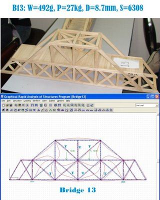 halloween crafts using popsicle sticks | DIGital Structures: GRASP Analysis of the Top 3 Popsicle Stick Bridges Bridge Out Of Popsicle Sticks, Truss Bridge Model, Truss Bridge Popsicle Sticks, Crafts Using Popsicle Sticks, Popsicle Bridge, Matchstick Model, Popsicle Stick Bridges, Bridge Project, Bridge Structure