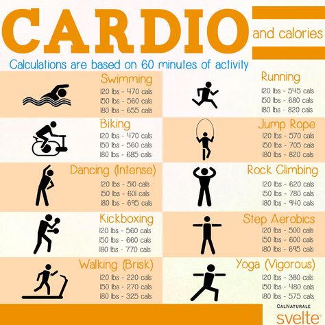 How do you get your cardio on? Types Of Cardio Workouts, Different Types Of Cardio, Cardio Workout Schedule, Non Running Cardio, Calories Burned Chart, Cycling Workout Beginner, Cheer Training, 30 Day Workout Plan, Beginners Cardio