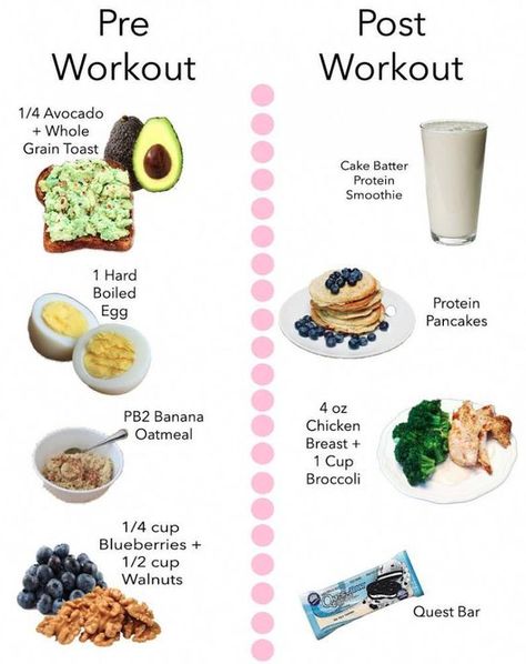 Healthy Weight Gain Foods, Pre Workout Food, Healthy Weight Gain, Workout Snacks, Post Workout Food, Pre Workout, Protein Smoothie, Best Diets, Post Workout