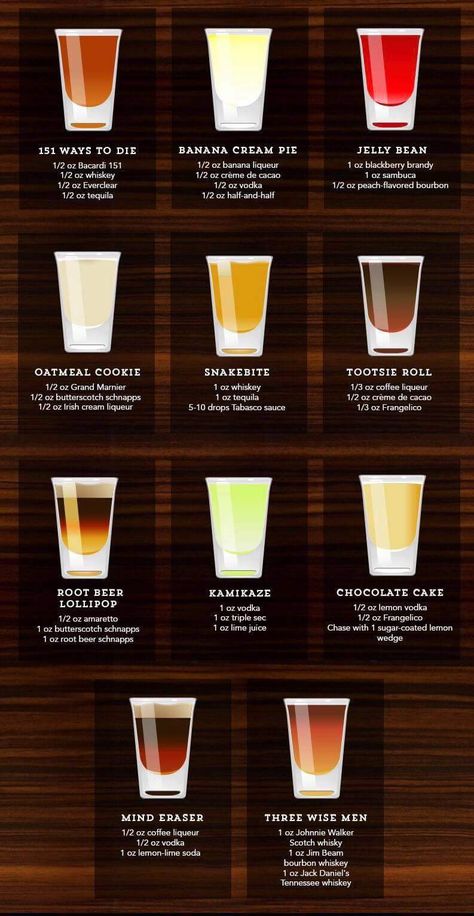 Most Popular Alcohol Shots, Easy Bar Shots, Different Shots Alcohol, Flavored Shots Alcohol, Drinks To Ask For At A Bar, Girly Drinks To Order At Bar, Sweet Drinks To Order At The Bar, Shots To Order At A Bar, Simple Bar Drinks