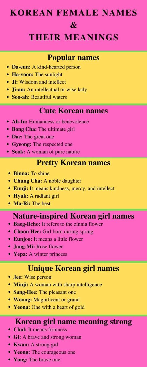 Korean Word With Meaning, Korean Last Names For Characters, Korean English Names, Aesthetic Last Names With Meaning, Pretty Korean Words With Meaning, Cute Korean Words With Meaning, Asian Last Names For Characters, Korean Name Generator Female, Korean First Names