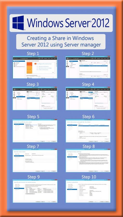 Full graphics tutorial for creating a share in Windows Server 2012 using server manager Graphics Tutorial, Cloud Server, Active Directory, Computer Server, Timeline Infographic, Shared Folder, Windows Operating Systems, Home Network, Web Server