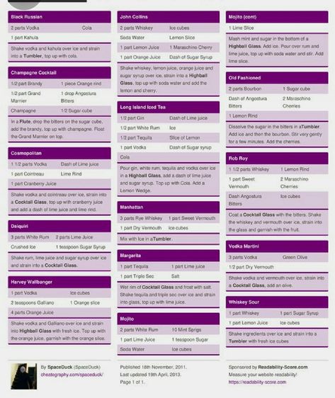 Bartender Cheat Sheet, Bartending 101 Cheat Sheets, Bartender Hacks, Bartender Knowledge, Bartending 101, Jello Shooters, Cosmopolitan Cocktails, Bar Tending, Bartender Recipes