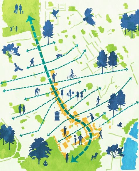 Ecological Corridor Design, Green Infrastructure Diagram, Green Corridor Urban Design, Ecological Corridor, Landscape Masterplan, Ecosystem Services, Landscape Diagram, Environmental Architecture, Green Infrastructure