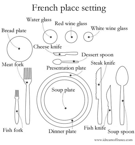 French table place setting French Table Setting, Country Table Settings, French Dinner Parties, Table Setting Etiquette, Food And Beverage Service, French Country Table, Table Etiquette, Dining Etiquette, Table Manners