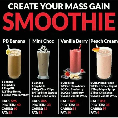 Recipes For Weight Gain, Weight Gain Drinks, High Calorie Smoothies, Gain Weight Smoothie, Weight Gain Shakes, Easy Healthy Smoothie Recipes, Healthy Weight Gain Foods, Food To Gain Muscle, Weight Gain Diet