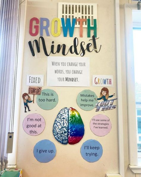 Minds Grow Here Bulletin Board, Great Minds Grow Here Bulletin Board, Growth Mindset Brain, Growth Mindset Display, Growth Mindset Vs Fixed Mindset Poster, Mindfulness Classroom, Seeing 111, Growth Mindset Vs Fixed Mindset, Growth Mindset Classroom