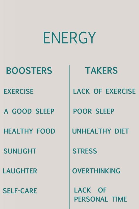 Learn how to identify and maximize energy boosters while minimizing drains in your daily life. Empower yourself to maintain optimal energy levels and vitality. Read on and elevate your energy game! Energy Remedies, Ways To Relieve Constipation, Energy Boosting Foods, Low Estrogen Symptoms, Skincare Supplements, Irregular Periods, Low Estrogen, Improve Energy Levels, Beauty Diet