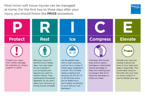 Nursing School Prerequisites, Soft Tissue Injury, Basic First Aid, Weekly Review, Cold And Cough Remedies, Athletes Foot, Sleep Remedies, Sprained Ankle, Holistic Remedies