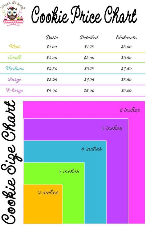 Decorated Cookie Pricing Chart, Royal Icing Cookie Pricing, Pie Pricing Chart, Dessert Pricing Chart, Cookie Size Chart, Cookie Prices Guide, How Much To Charge For Cookies, Pricing Chart Design, Sell Cookies From Home