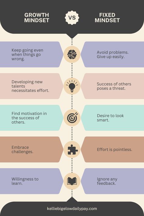 Discover the key differences between a growth mindset and a fixed mindset! 🌱 A growth mindset empowers you to embrace challenges, learn from feedback, and achieve unlimited potential, while a fixed mindset holds you back with fear of failure. Learn how shifting your mindset can transform your personal and professional life! Start your journey toward growth today! 💪 #GrowthMindset #MindsetShift #PersonalDevelopment #SelfImprovement #SuccessTips Growth Mindset Vs Fixed Mindset, Life Coaching Business, Fixed Mindset, Fear Of Failure, Unlock Your Potential, Life Coaching, Coaching Business, Growth Mindset, Life Coach