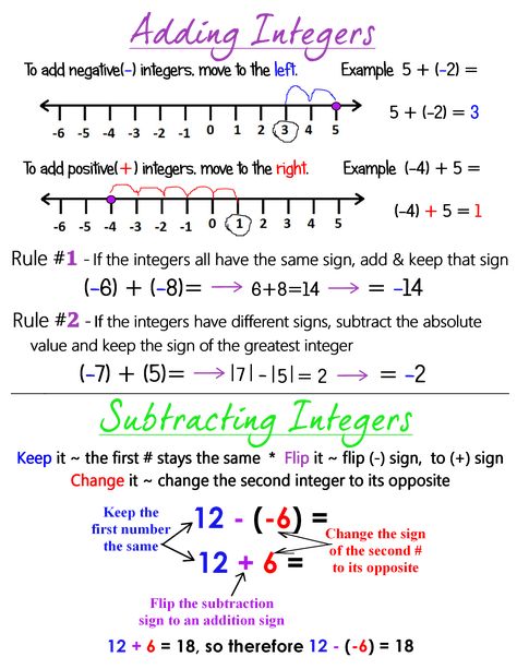 Adding & Subtracting Integers ~ Anchor Chart * Jungle Academy Positive And Negative Integers Anchor Chart, Adding And Subtracting Integers Anchor Chart, Adding Subtracting Integers, Subtracting Integers Anchor Chart, Hiset Study Guide, Adding Integers Anchor Chart, Integers Notes, Integers Anchor Chart, Ged Math