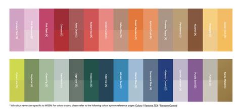 Ss24 Colour Trend, Trends Ss24, Ss24 Trends, 2024 Color Trends, All Colours Name, 2024 Colors, Green Fig, Color Forecasting, Colour Trends