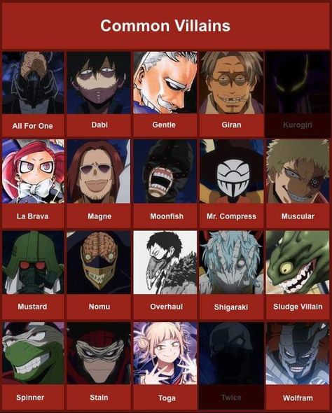 Bnha Characters Names, Mha Names List, Mha Hero Quirk Ideas, Mha Villains Names, My Hero Academia Characters Names, My Hero Academia Villians, Mha Pro Heroes Names, Mha Names, All Mha Characters