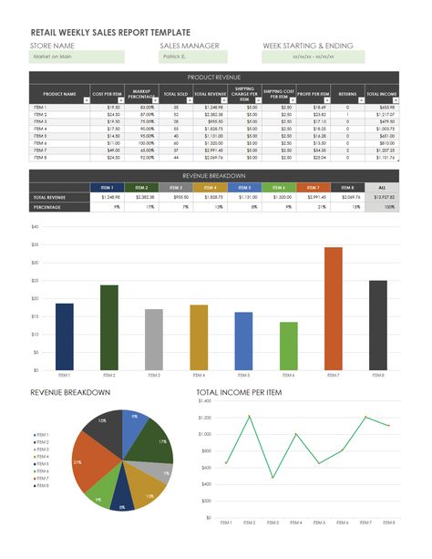 Shop Report Template Monthly Sales Report Template, Sales Report Template, Weekly Report, Sales Report, Resignation Letter, Key Performance Indicators, Executive Summary, Progress Report, Line Graphs