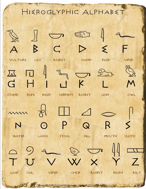 A modified version of the Hieroglyphic chart from Group.  It includes a description of the character. Herogliphic Symbols, Hirogliphes Alphabet, Egyptian Font Alphabet, Alphabet In Different Languages, Hieroglyphs Alphabet, Egyptian Font, Hieroglyphics Art, Hieroglyphics Alphabet, Hieroglyphics Tattoo