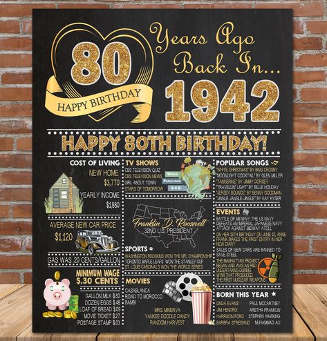 "Great Birthday Gift or Party Decoration! 80th Birthday 1942 Printable Chalkboard Style Poster -- This is a fun birthday poster filled with facts, pop culture, and events from the USA. Makes an excellent gift or party decoration! Just download and Print!  Matching Editable Party Invitation✏️  👇Click the link Below: https://etsy.me/2uq76U6  HOW LONG DOES IT TAKE?  ✔This is a DIGITAL file in JPG format.  You will be able to download and print the file. Nothing will be shipped.  ✔Once your payment 85th Birthday Party Ideas, Happy 85th Birthday, 80th Birthday Party Decorations, 85th Birthday, Bday Gifts, Chalkboard Poster Birthday, 80th Birthday Party, 80th Birthday Gifts, 18th Birthday Gifts