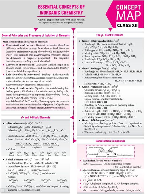 Brain Map, Chemistry Class 12, Chemistry Quotes, Neet Notes, Inorganic Chemistry, Organic Chemistry Study, Concept Maps, Element Chemistry, Chemistry Study Guide