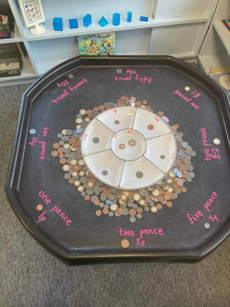 Money Activities Eyfs Uk, Tuff Tray Maths Eyfs, Money Tuff Tray Ideas, Year 3 Continuous Provision, Science Continuous Provision Year 1, Space Continuous Provision, Sensory Tuff Tray Ideas Sen, Year 2 Provision, Maths Continuous Provision Eyfs