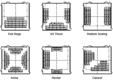 Theatre Plan, Theatre Section, Theater Plan, Internet Ads, Teaching Theatre, Auditorium Design, Theater Architecture, Studio Theater, Display Advertising