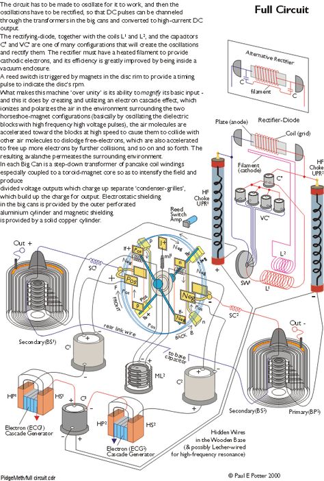 Tesla Turbine Generator, Magnetic Power Generator, Electrostatic Generator, Magnetic Generator, Energy Machine, Types Of Renewable Energy, Homemade Generator, Solar Home, Free Energy Projects