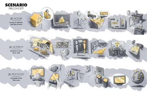 Storyboard Ideas, Industrial Design Portfolio, Design Thinking Process, User Centered Design, Portfolio Design Layout, Journey Mapping, Industrial Design Sketch, Portfolio Layout, Diagram Architecture