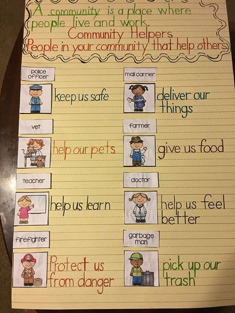 Community Helper Anchor Chart: The idea of teaching health needs to start early. By teaching students how to be community members you are teaching them some of the most basic health skills. What Is A Community Activities, Occupations Kindergarten Activities, Community Helper Anchor Chart, Construction Worker Activity Preschool, People Who Keep Us Safe Preschool, What Is A Community Anchor Chart, Community Builder Activities, Community Helpers Language Activities, Community Helpers Writing Activities