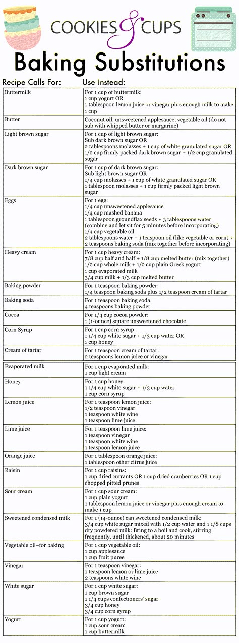 Baking Ingredients Substitutions Chart...an easy chart to follow when you're missing an ingredient! Weight Watcher Desserts, Cooking Conversions, Cooking Substitutions, Baking Measurements, Baking 101, Cooking Measurements, Baking Substitutes, Food Substitutions, Low Carb Dessert