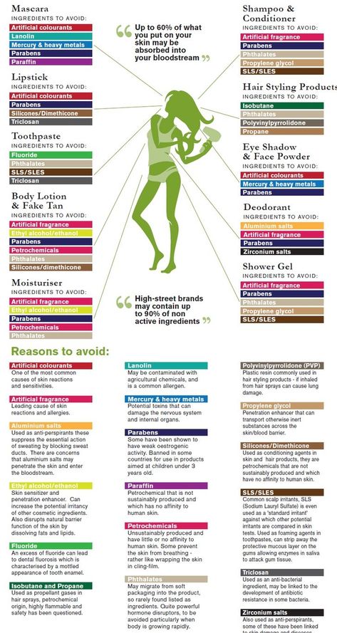 What's lurking in your bathroom cabinet?  Click on this image to magnify and open your eyes to the toxins you are exposing yourself to every single day. Spray Tan Tips, Lipstick Ingredients, Shampoo Ingredients, Endocannabinoid System, Image Skincare, Natural Therapy, Arbonne, Chemical Free, Doterra