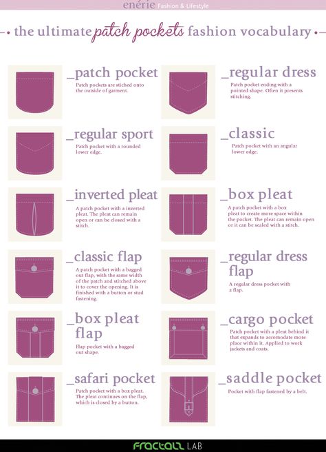 True Blue Me & You: DIYs for Creatives • Types of  Pockets Infographic from Enerie. Writers... Types Of Pockets, Fashion Terminology, Textil Design, Fashion Dictionary, Fashion Terms, Pockets Fashion, Fashion Vocabulary, Techniques Couture, Sewing Techniques