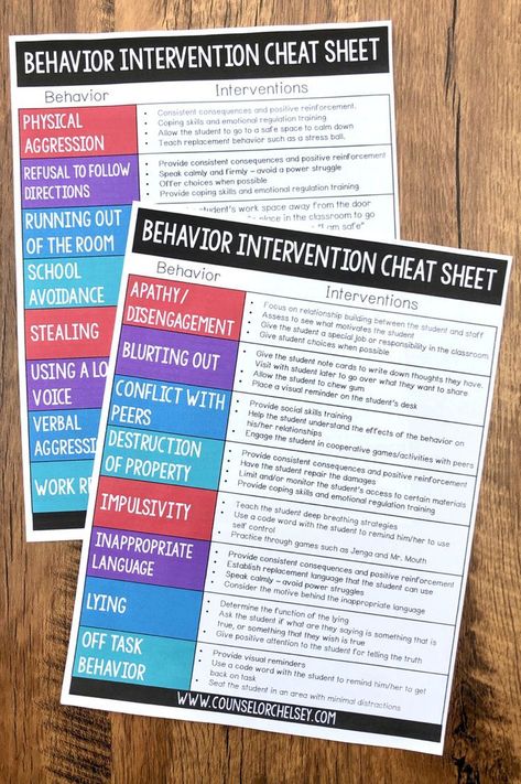 Teaching Classroom Management, Behavior Plans, Behavior Interventions, Clip Chart, Classroom Behavior Management, Elementary School Counseling, Challenging Behaviors, School Social Work, Counseling Activities