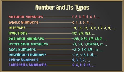 Number System Chart, Number System Math, Types Of Numbers, Substitute Teacher Resources, Representing Numbers, Composite Numbers, Math Lab, Positive Numbers, Irrational Numbers