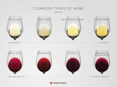 Pinot Gris vs Pinot Grigio Wine I Wine Folly Wine Basics, Wine 101, Wine Folly, Wine Knowledge, Semillon, Wine Education, Chenin Blanc, Wine Guide, Pinot Gris