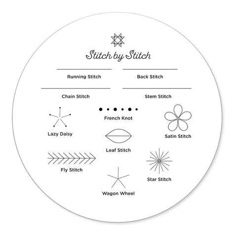 Basic Embroidery Stitches Template, Embroidery Stitches Printable, Embroidery Stitch Practice Template, Printable Embroidery Stitch Guide, Embroidery Stitch Sampler Free Pattern, Embroidery Stitch Book Free Pattern, Embroidery Workshop Ideas, Basic Embroidery Stitches Pattern, Different Types Of Embroidery Stitches