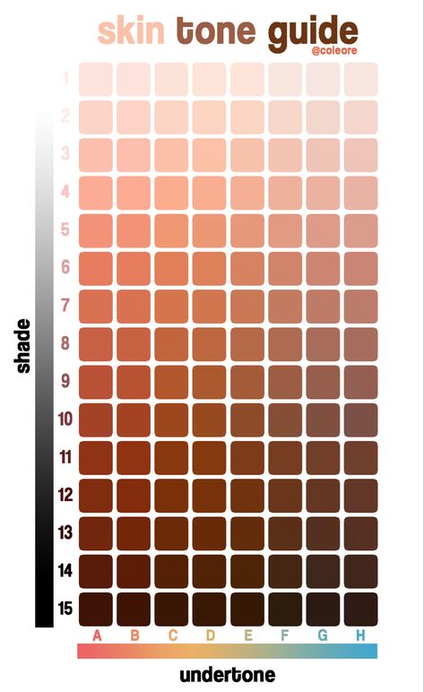 Explore this comprehensive digital drawing skin tone guide, perfect for artists. Unlock the secrets of shading and undertones to create lifelike portraits. Elevate your art with the perfect skin tones! 🎨✍️ #DigitalArt #SkinToneGuide #ArtistsGuide Skin Tone Chart, Skin Color Chart, Skin Palette, Color Theory Art, Flat Color Palette, Shading Drawing, Color Palette Challenge, Skin Color Palette, Palette Art