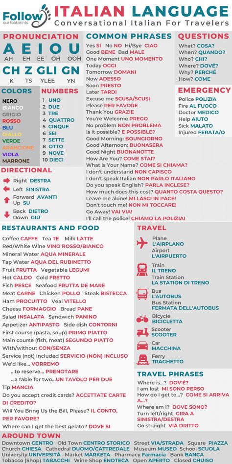 Common Italian Phrases Italy Travel, Italian Cheat Sheet Language, Italian Travel Phrases, Italian Travel Phrases Cheat Sheet, Italy Language Learning Italian, Italian Language Learning Worksheets, Italian Language Learning Basic, Italian Notes Aesthetic, Italy Words