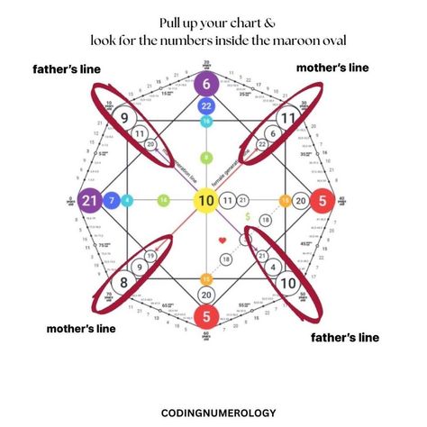 Click the link above to explore your personal numerology report and uncover the hidden meanings behind your name and birthdate! 😅🤣 Destiny Matrix Chart, Birth Chart Analysis, Mystic Girls, Chart Analysis, Guitar Tabs Songs, Not Aesthetic, Birth Chart Astrology, Life Path Number, Learn Astrology