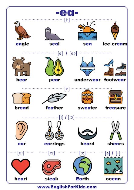 Vowel digraph EA words with pictures - phonetic sounds chart Phonetic Sounds Chart, Phonetic Chart, Esl Phonics, Phonics Sounds Chart, Oo Words, Teaching Verbs, Ea Words, Phonetic Sounds, Phonics Chart