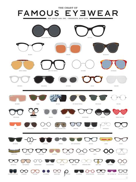 Eyewear icons. @Lisa Rivera & Sway this is right up your alley! Fashion Infographic, Stil Masculin, Pop Chart, Style Chart, Eye Chart, نظارات شمسية, Fashion Vocabulary, Fashion Guide, Popsugar Fashion