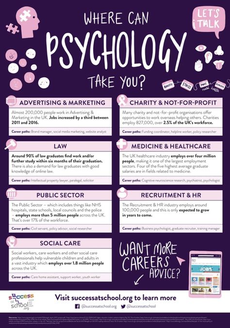 Psychology Jobs Bachelors, Types Of Psychology Careers, Phycology Careers, Becoming A Psychologist, Bs Psychology Subjects, What Can You Do With A Psychology Degree, Best Apps For Psychology Students, Jobs For Psychology Majors, Forensic Psychology Career