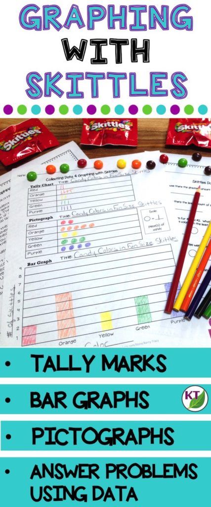 Math Lessons For Preschool, Bar Graphs Activities, Math Lesson Plans Elementary, Elementary Math Lessons, 2nd Grade Activities, Kindergarten Math Games, Tally Marks, Graphing Activities, Math Lesson Plans