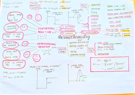 #studygram #spm2021 Chemistry